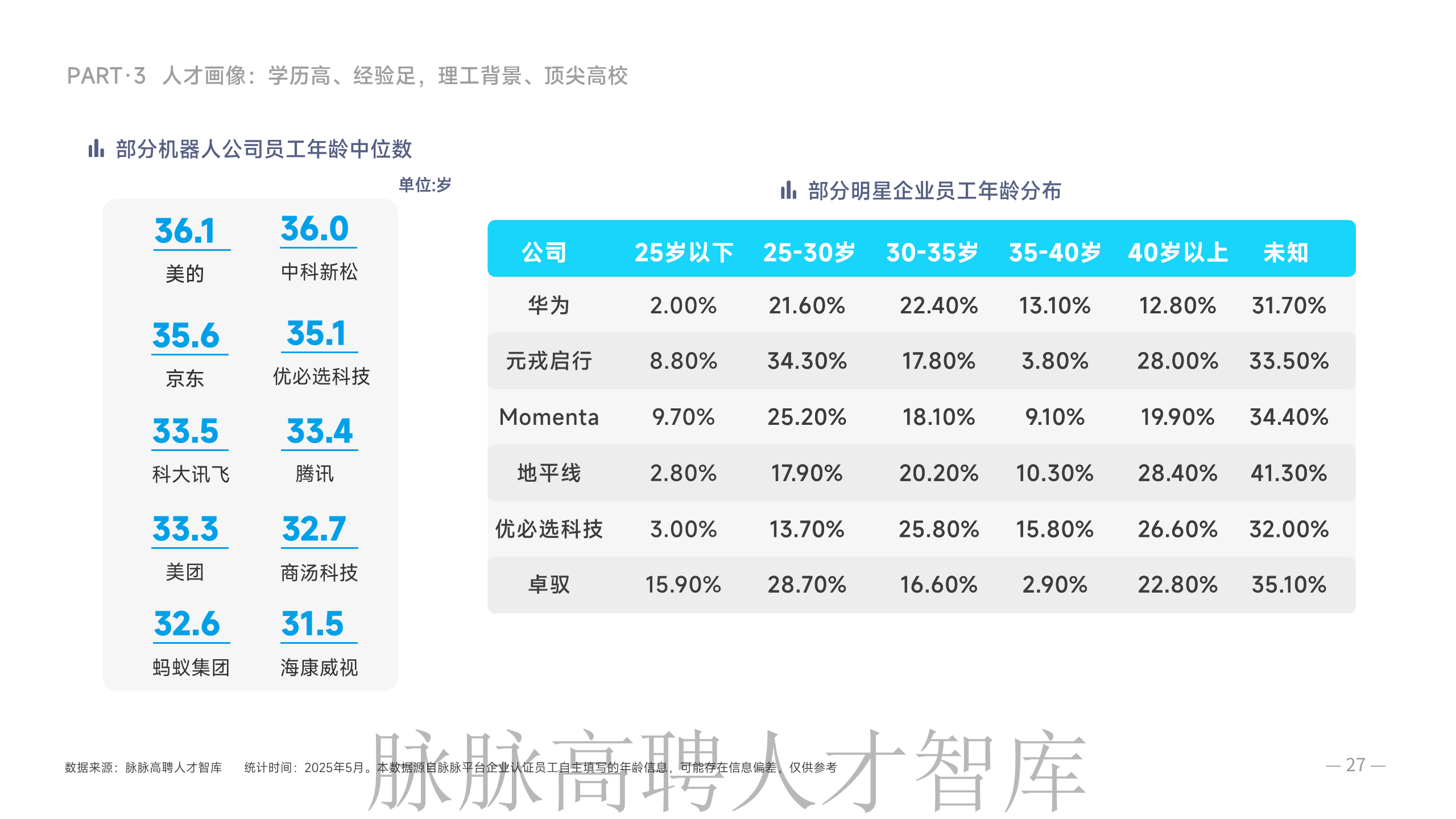 《智驾和机器人领域人才洞察》报告图片