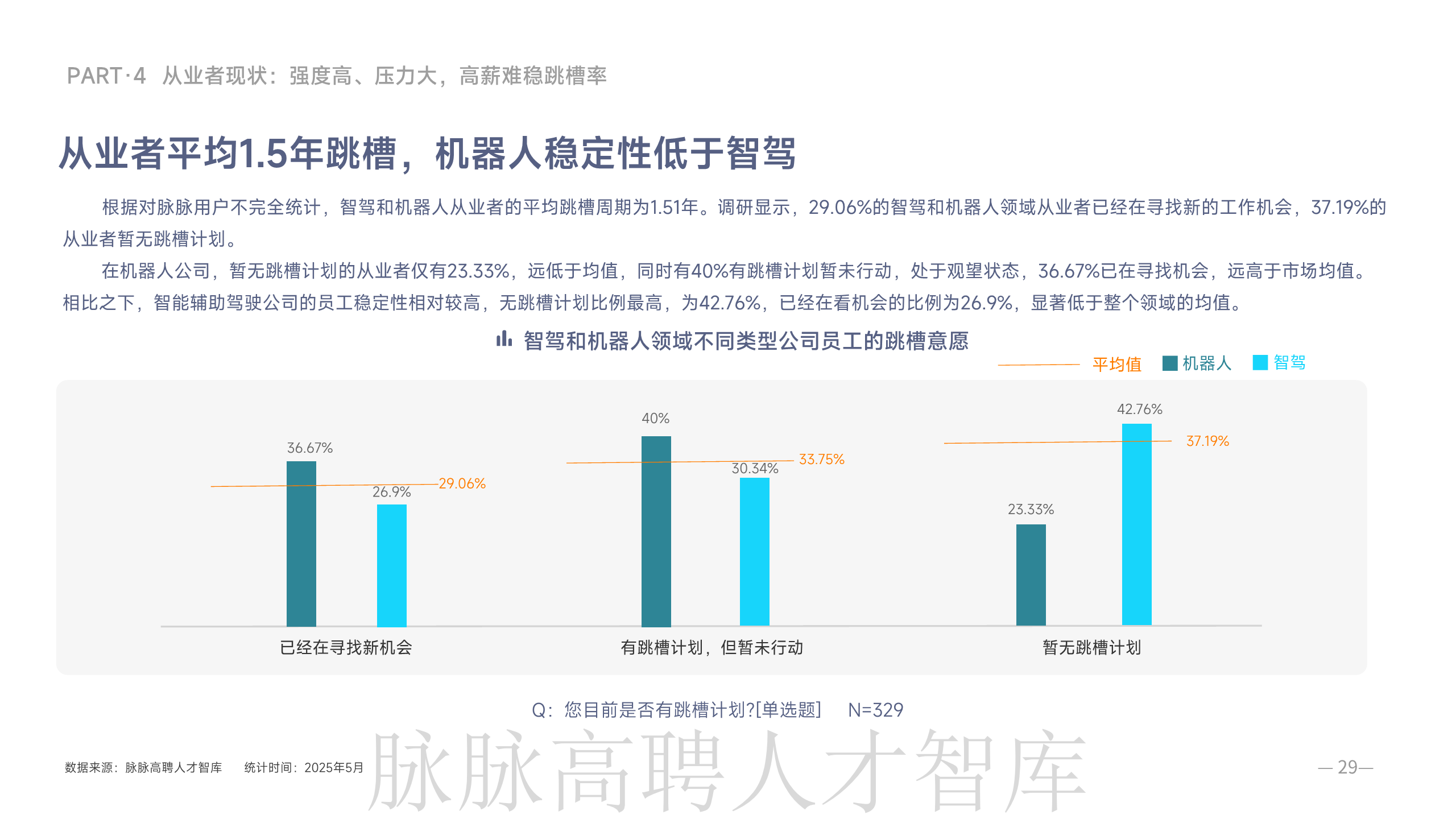 《智驾和机器人领域人才洞察》报告图片