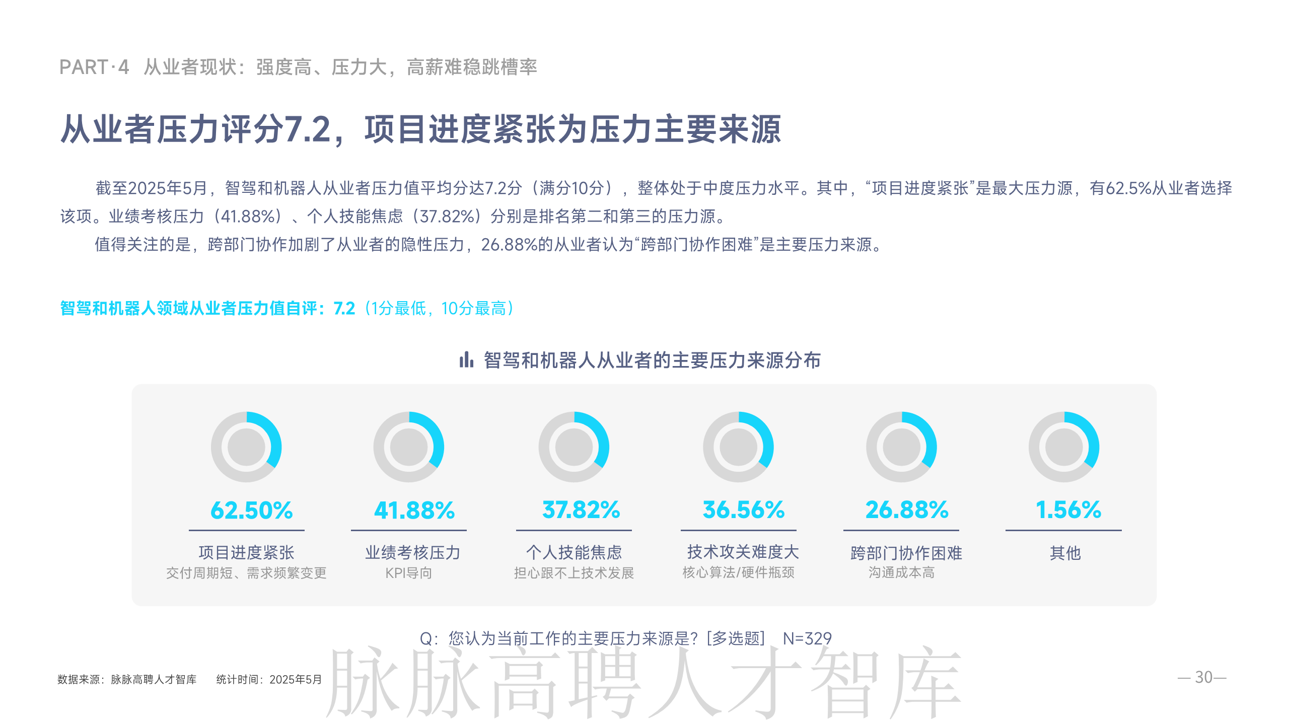 《智驾和机器人领域人才洞察》报告图片