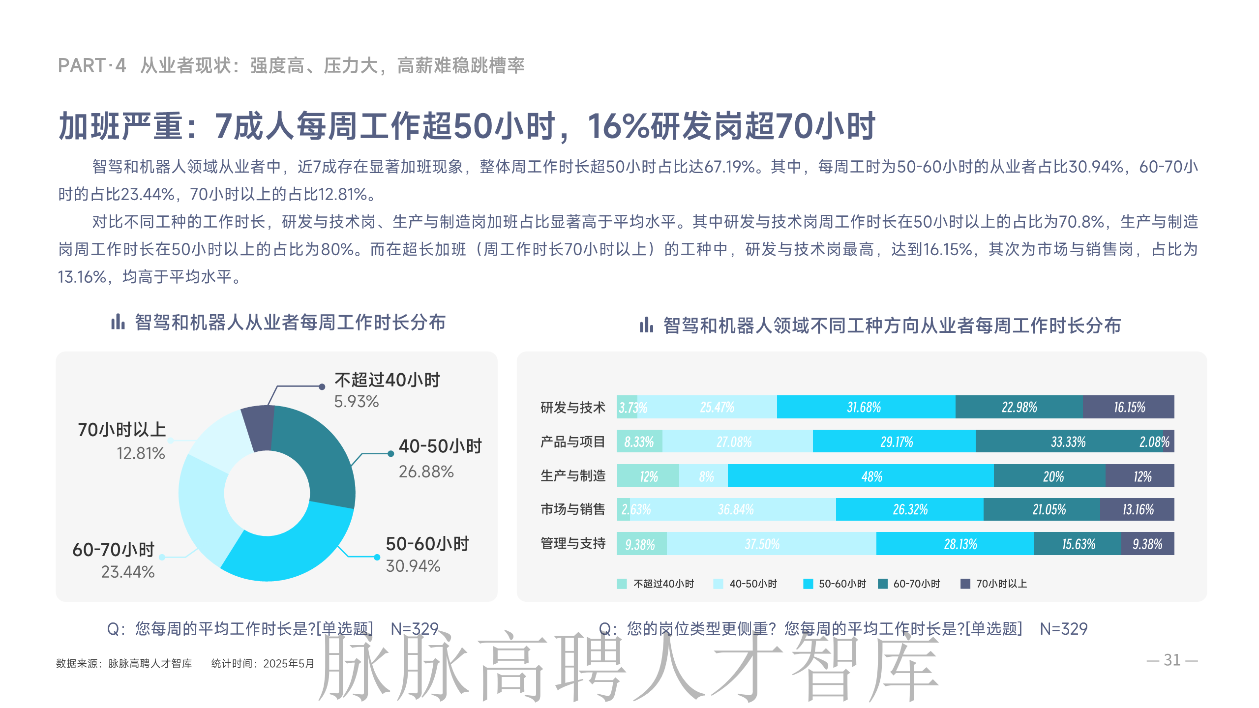 《智驾和机器人领域人才洞察》报告图片