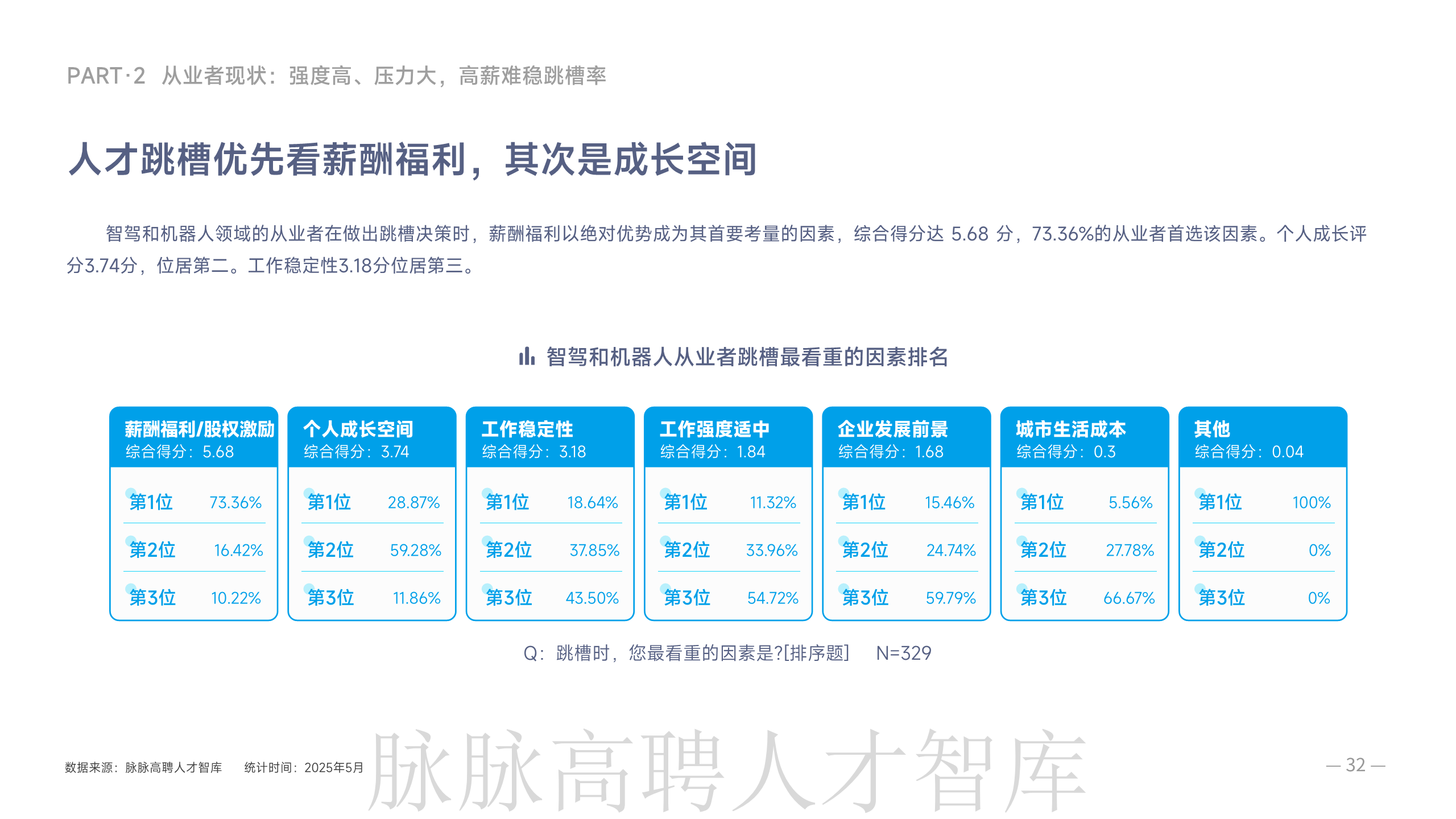 《智驾和机器人领域人才洞察》报告图片