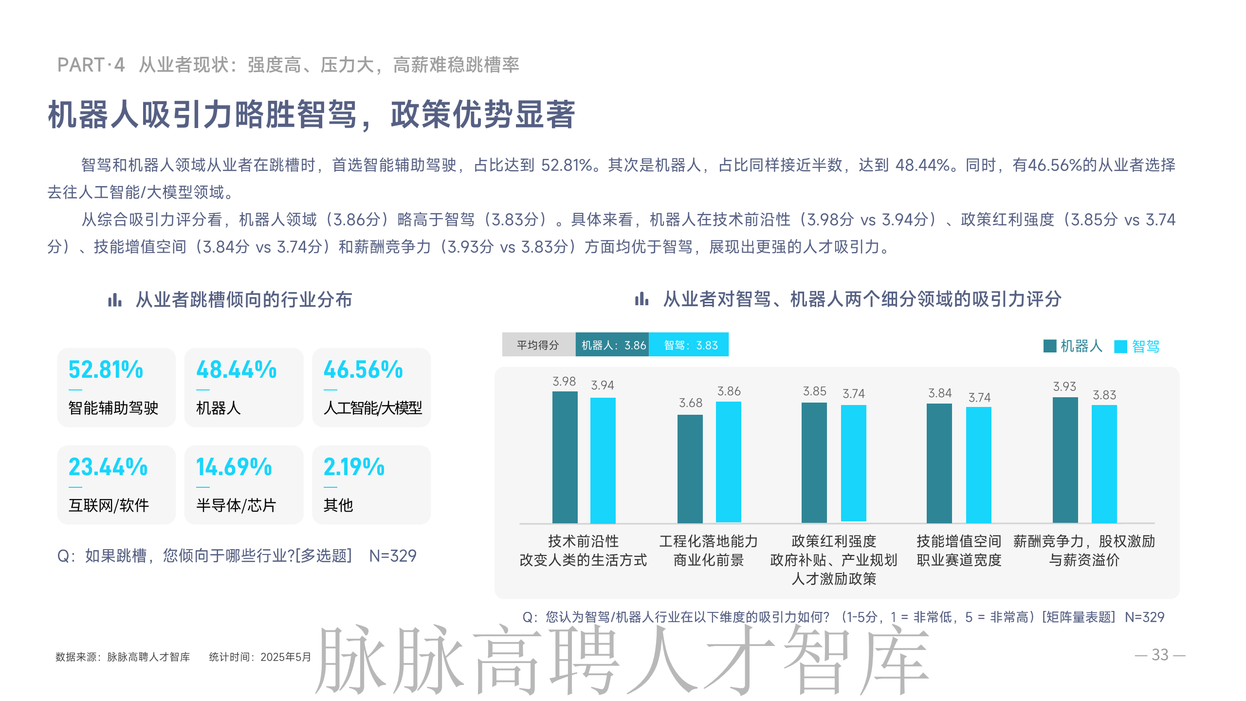 《智驾和机器人领域人才洞察》报告图片
