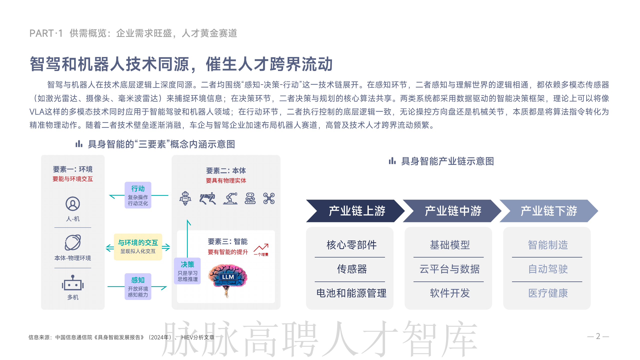 《智驾和机器人领域人才洞察》报告图片
