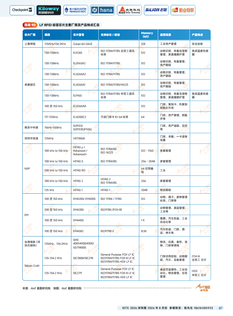 2025中国RFID无源物联网产业白皮书图片