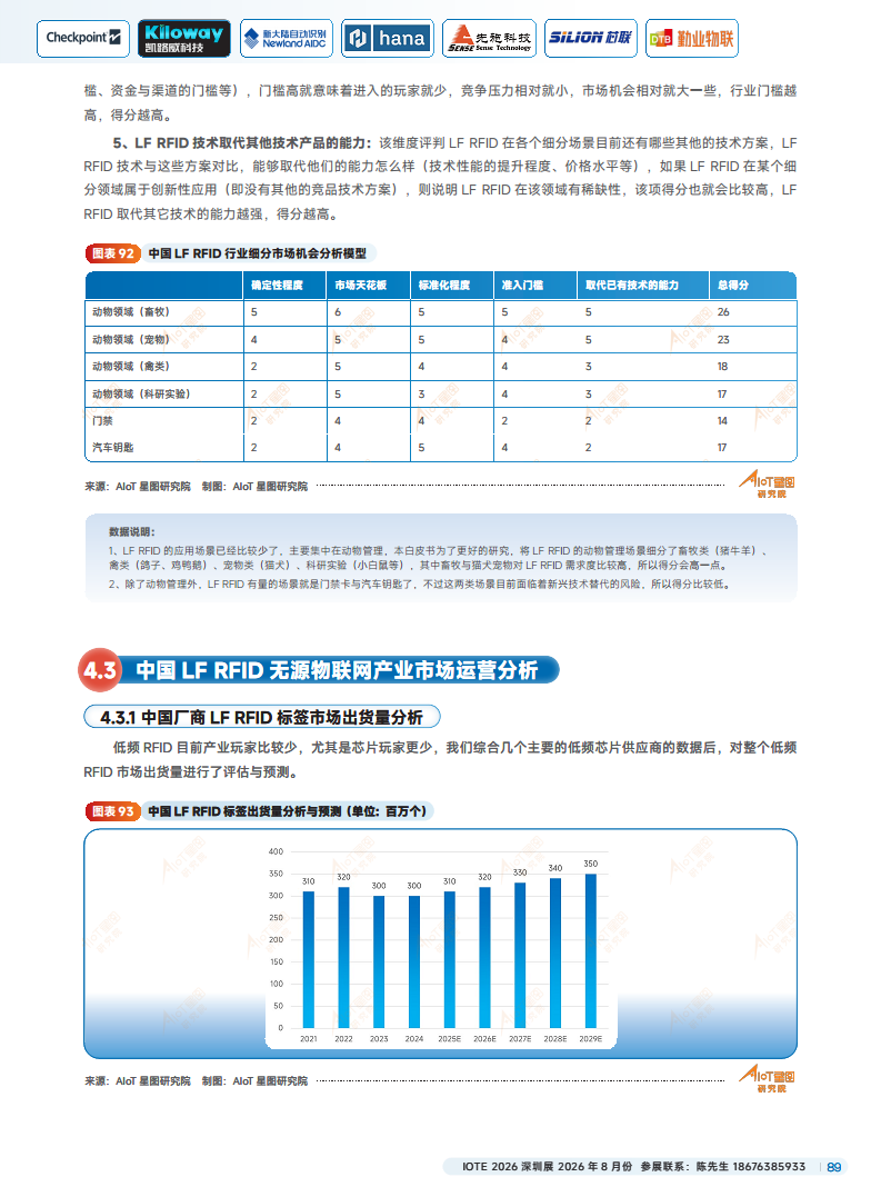 2025中国RFID无源物联网产业白皮书图片