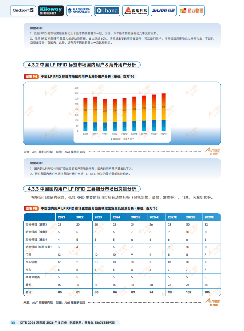2025中国RFID无源物联网产业白皮书图片