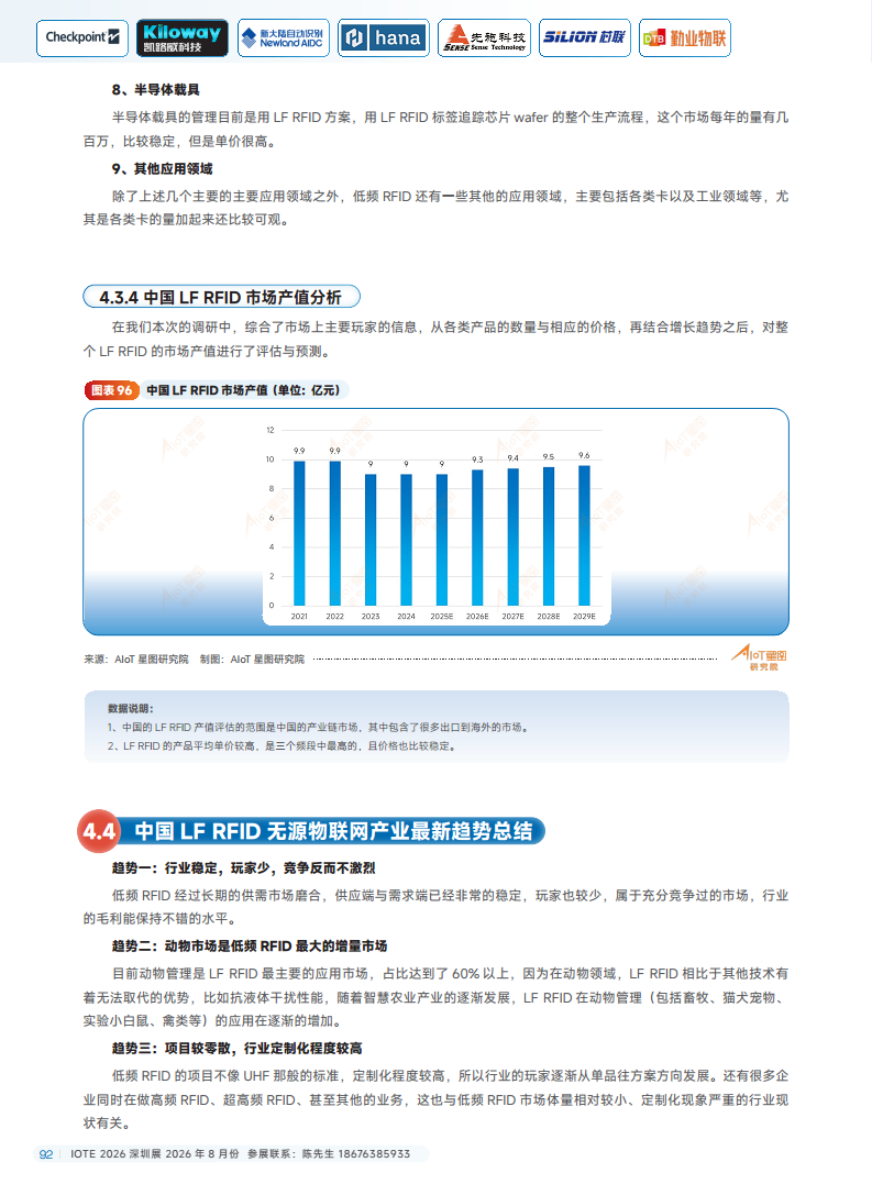 2025中国RFID无源物联网产业白皮书图片