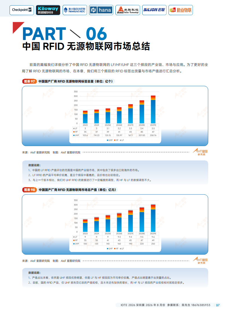 2025中国RFID无源物联网产业白皮书图片