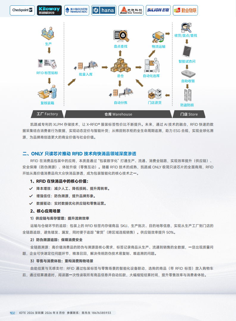 2025中国RFID无源物联网产业白皮书图片