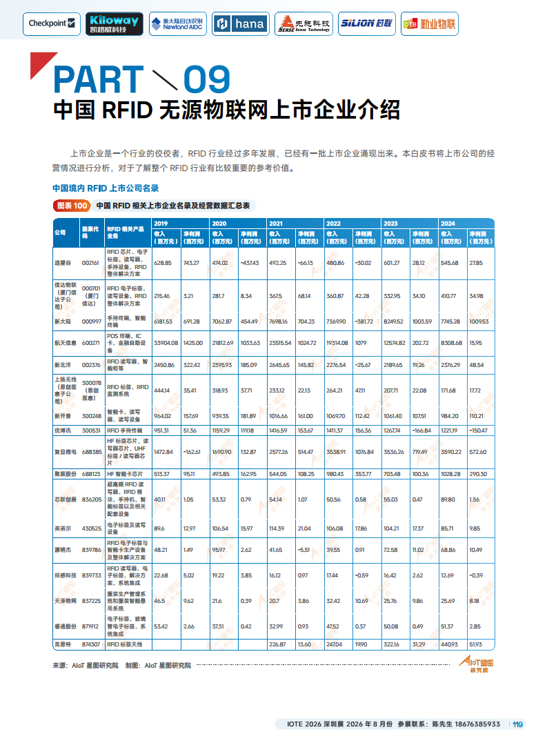 2025中国RFID无源物联网产业白皮书图片