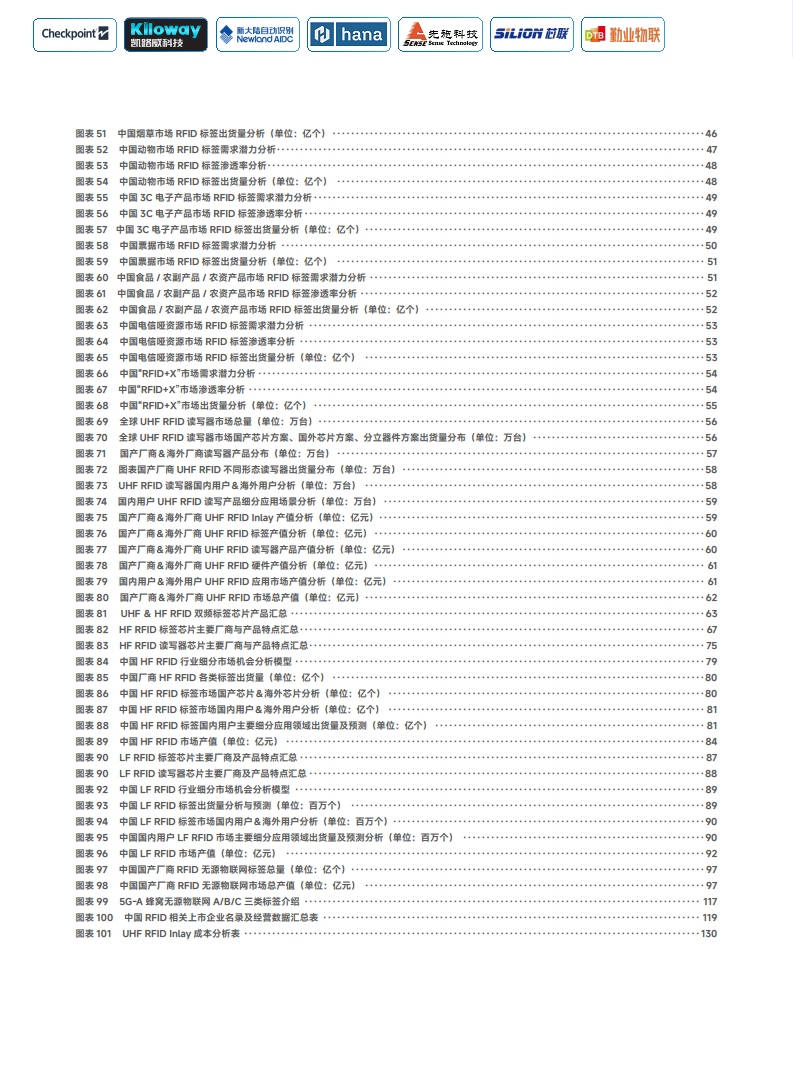2025中国RFID无源物联网产业白皮书图片