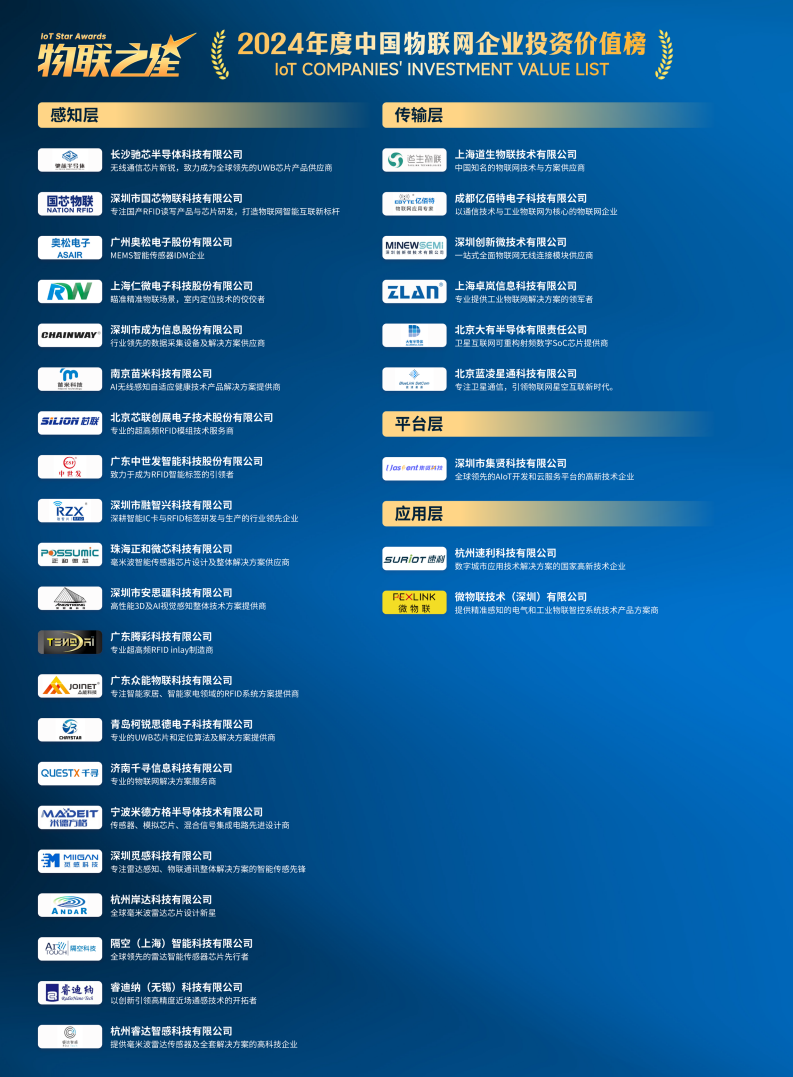 2025中国RFID无源物联网产业白皮书图片