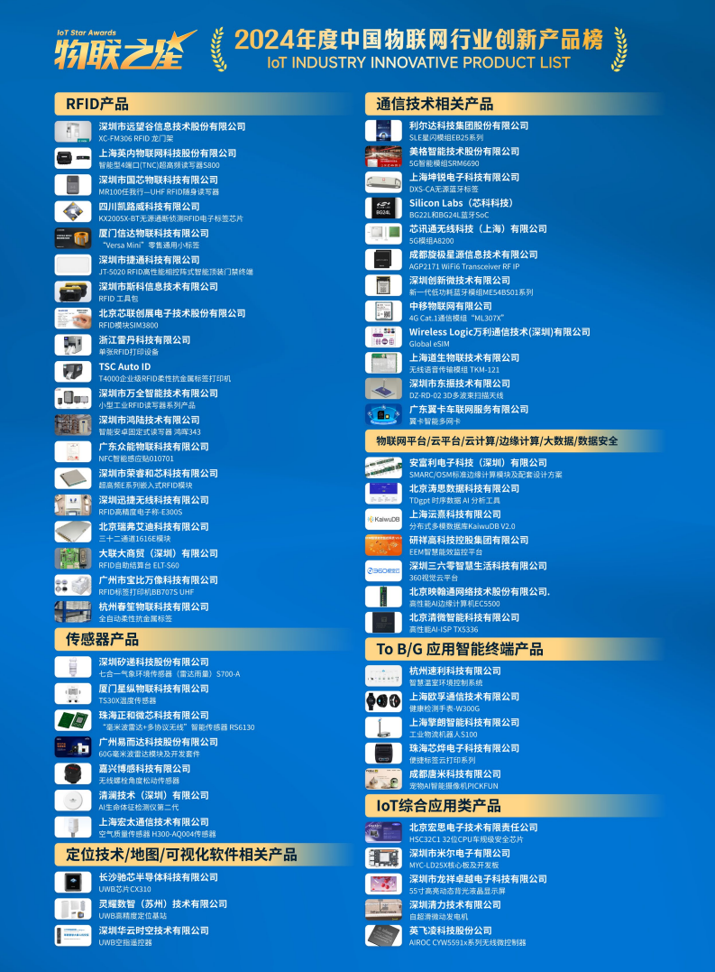 2025中国RFID无源物联网产业白皮书图片