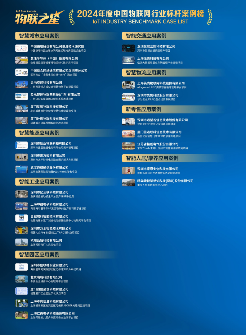 2025中国RFID无源物联网产业白皮书图片