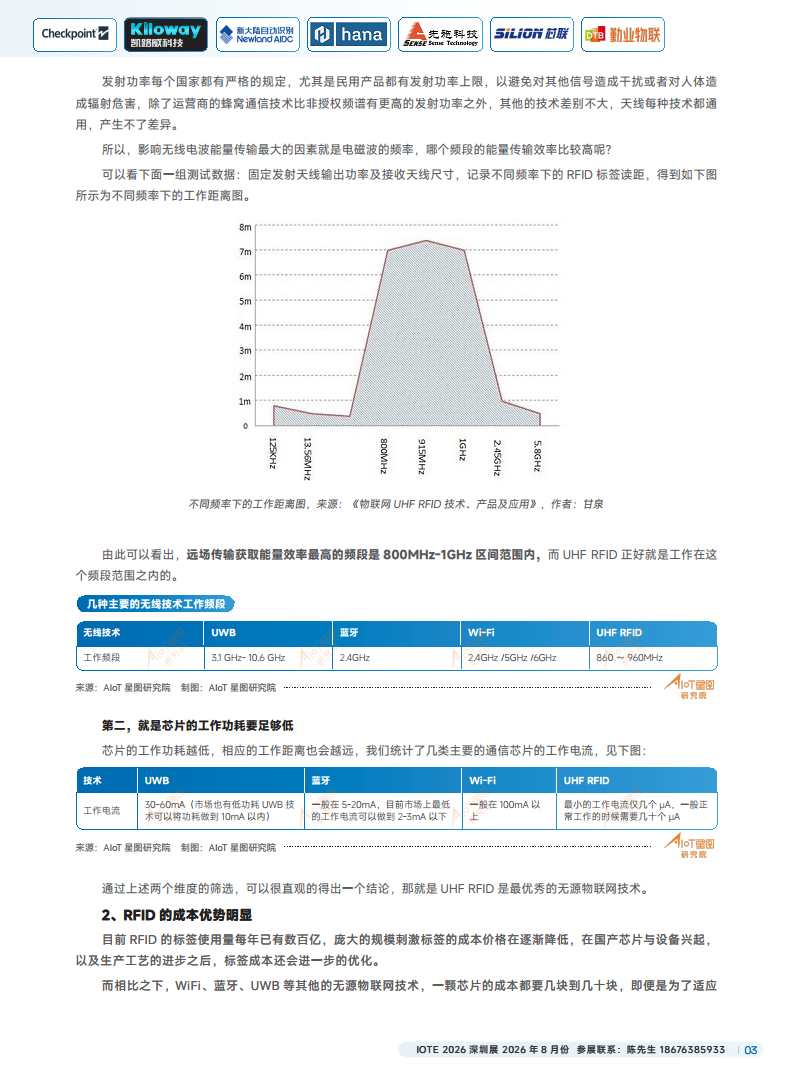 2025中国RFID无源物联网产业白皮书图片