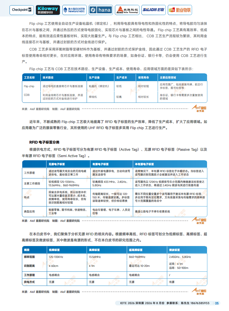 2025中国RFID无源物联网产业白皮书图片