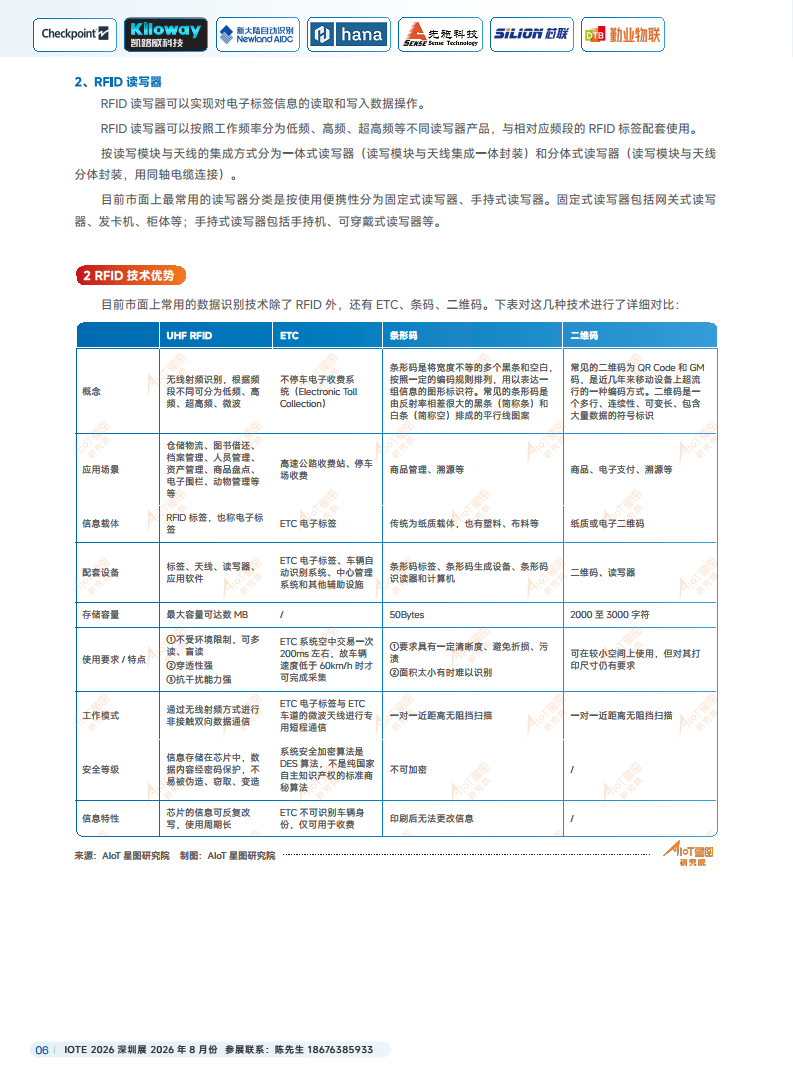 2025中国RFID无源物联网产业白皮书图片