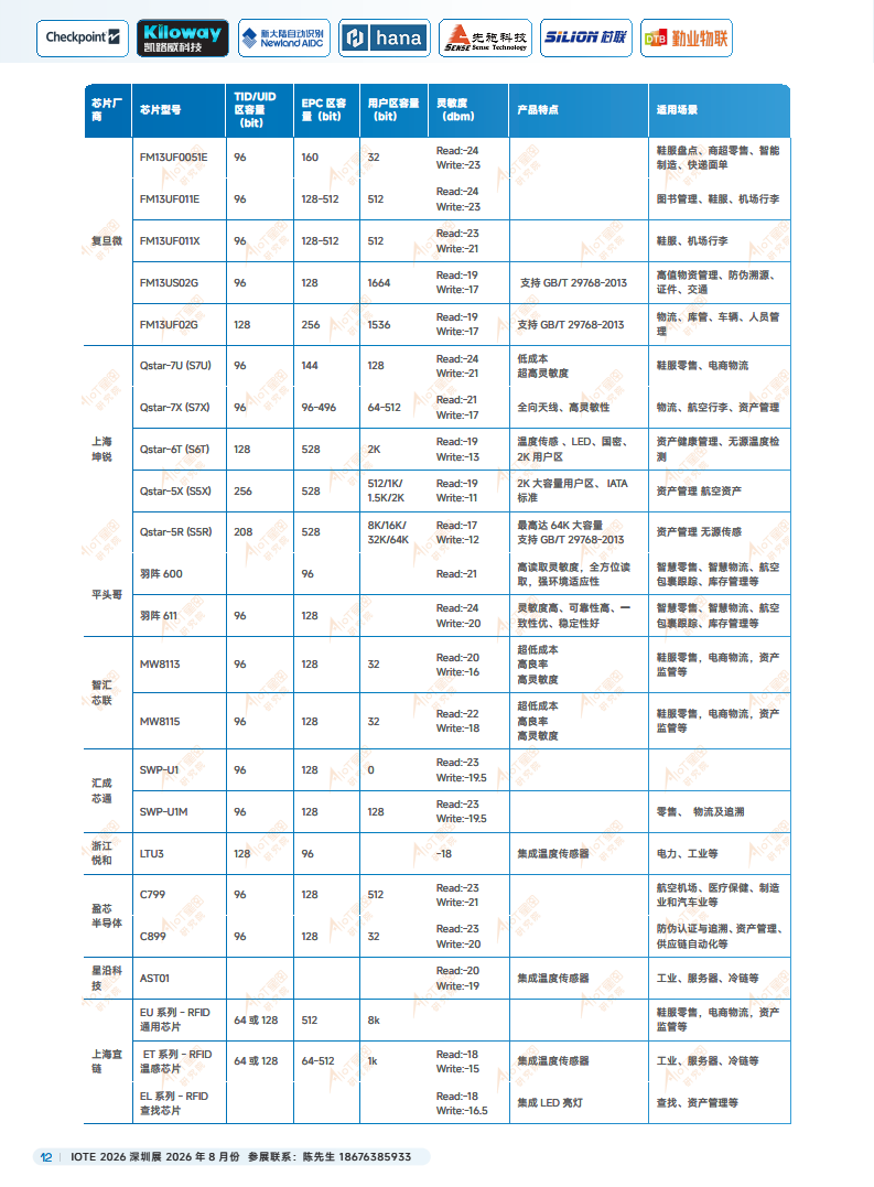 2025中国RFID无源物联网产业白皮书图片