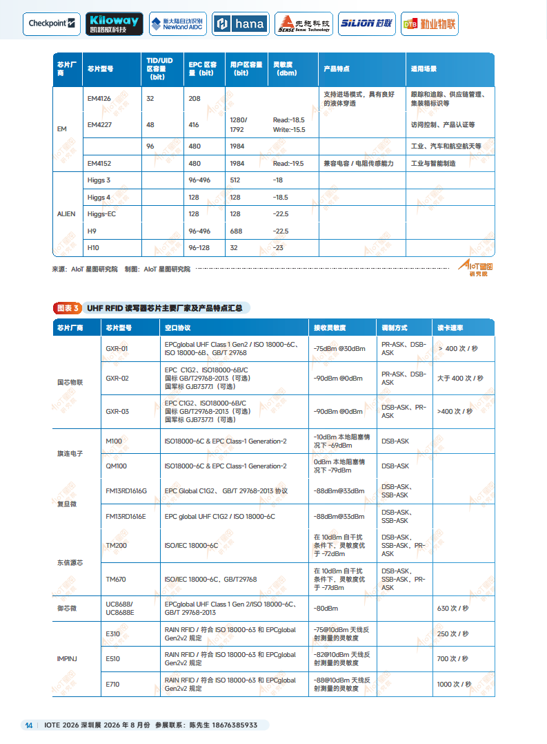2025中国RFID无源物联网产业白皮书图片