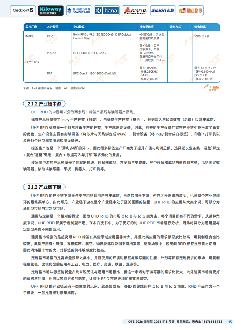 2025中国RFID无源物联网产业白皮书图片