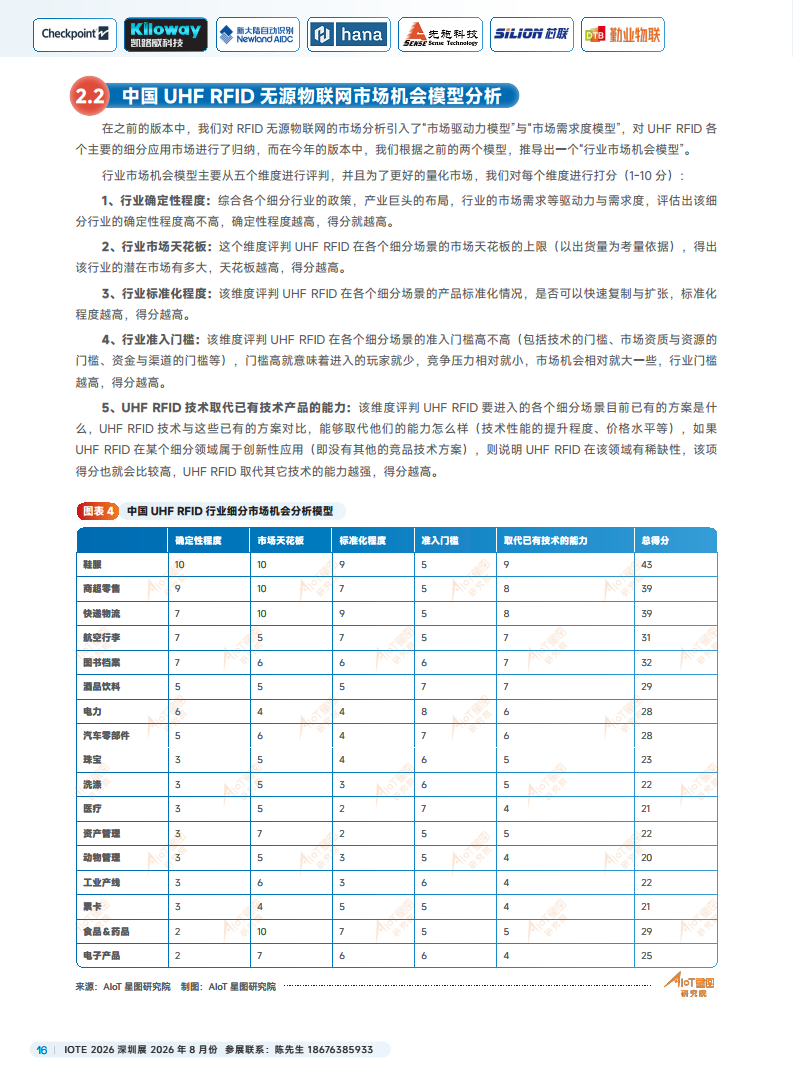 2025中国RFID无源物联网产业白皮书图片