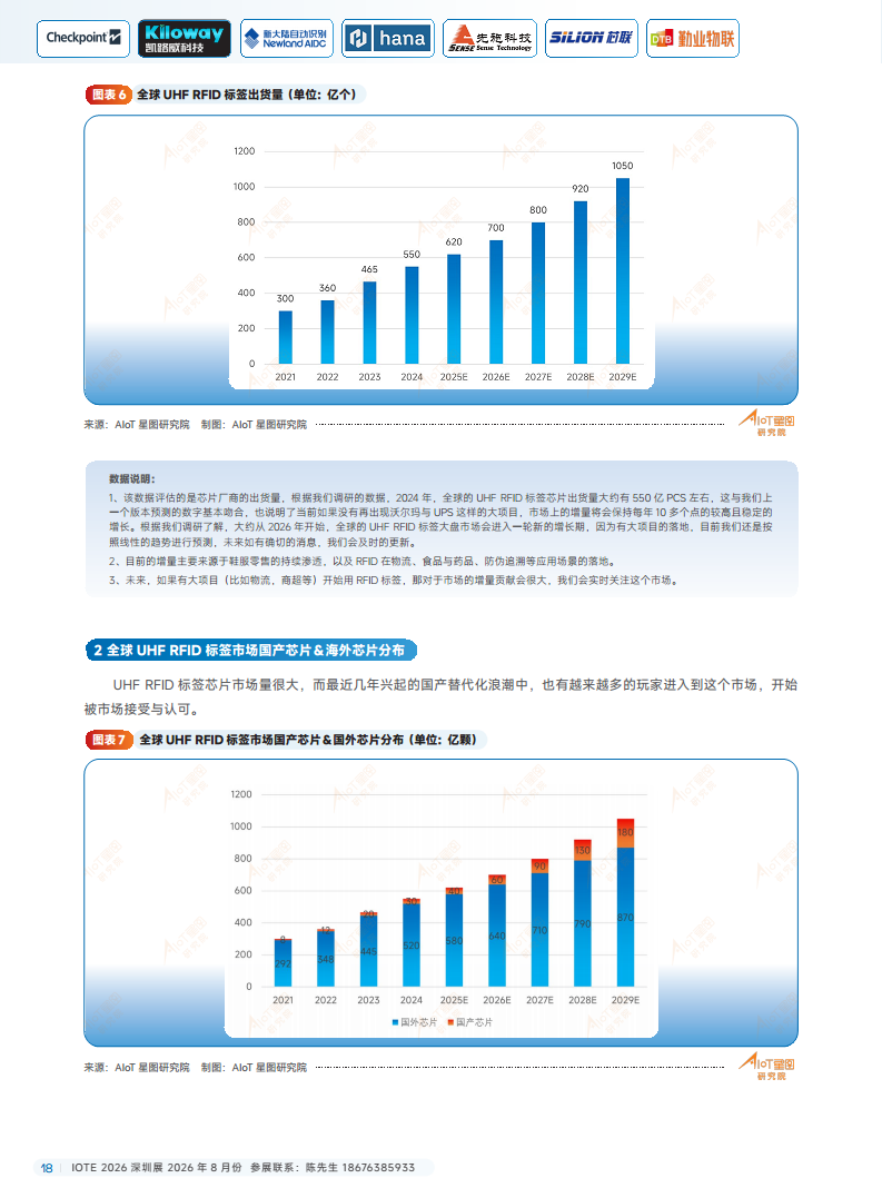 2025中国RFID无源物联网产业白皮书图片
