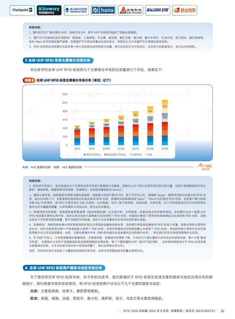 2025中国RFID无源物联网产业白皮书图片