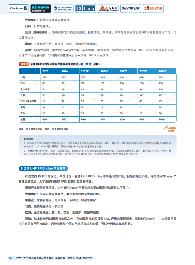 2025中国RFID无源物联网产业白皮书图片