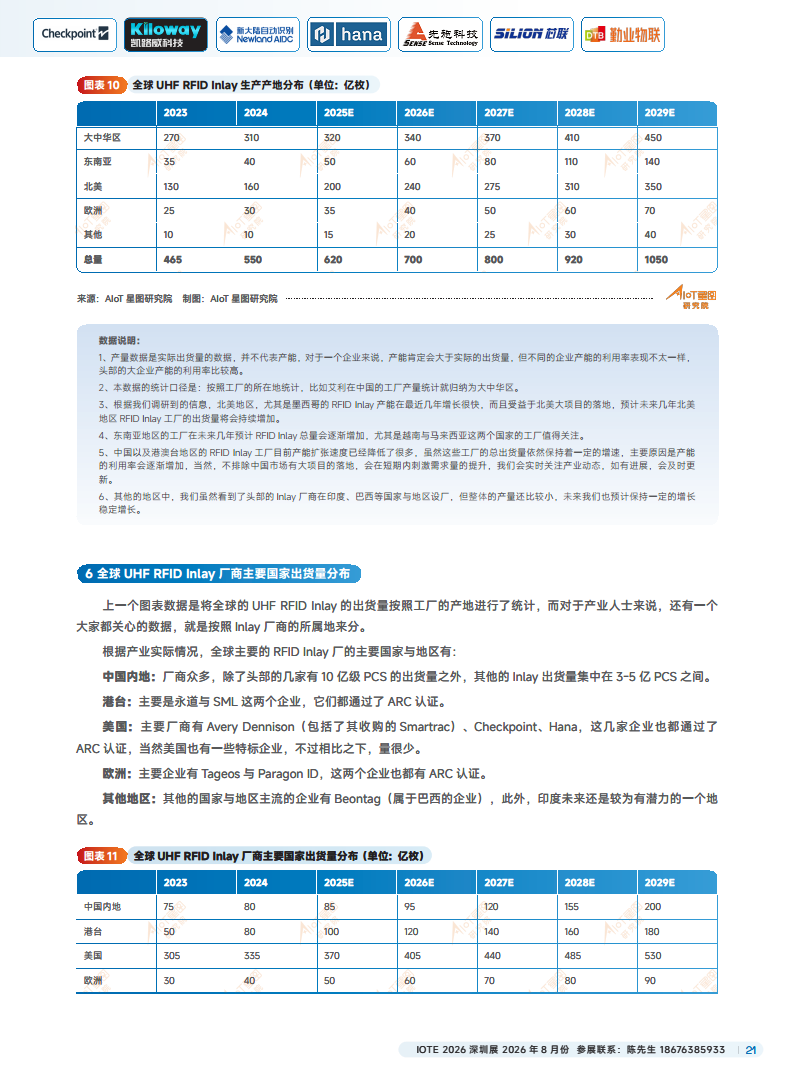 2025中国RFID无源物联网产业白皮书图片
