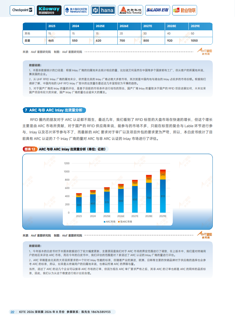 2025中国RFID无源物联网产业白皮书图片