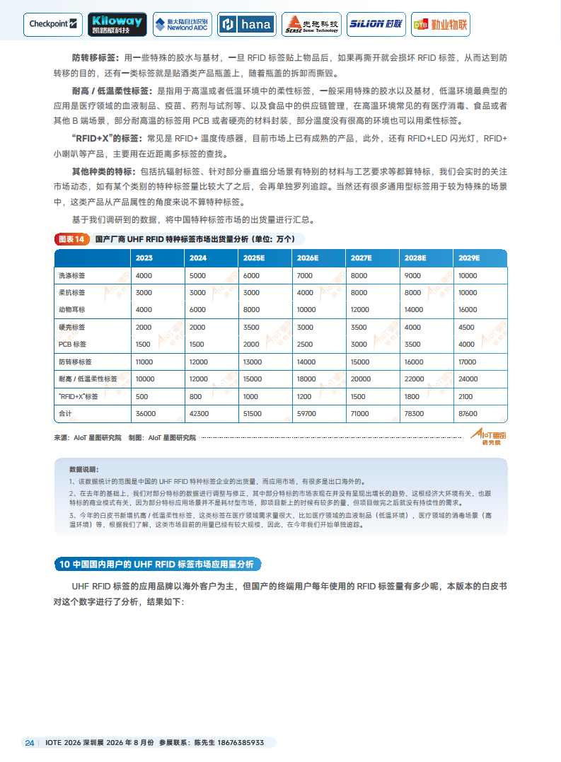 2025中国RFID无源物联网产业白皮书图片