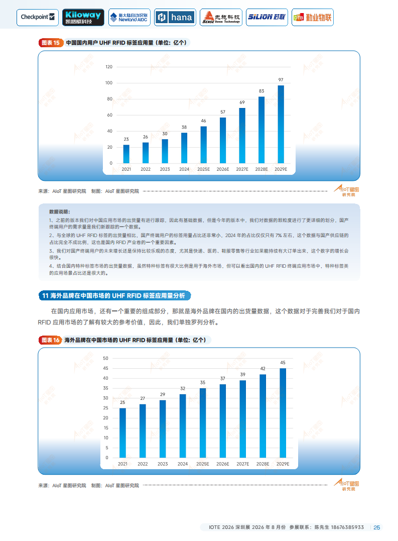 2025中国RFID无源物联网产业白皮书图片
