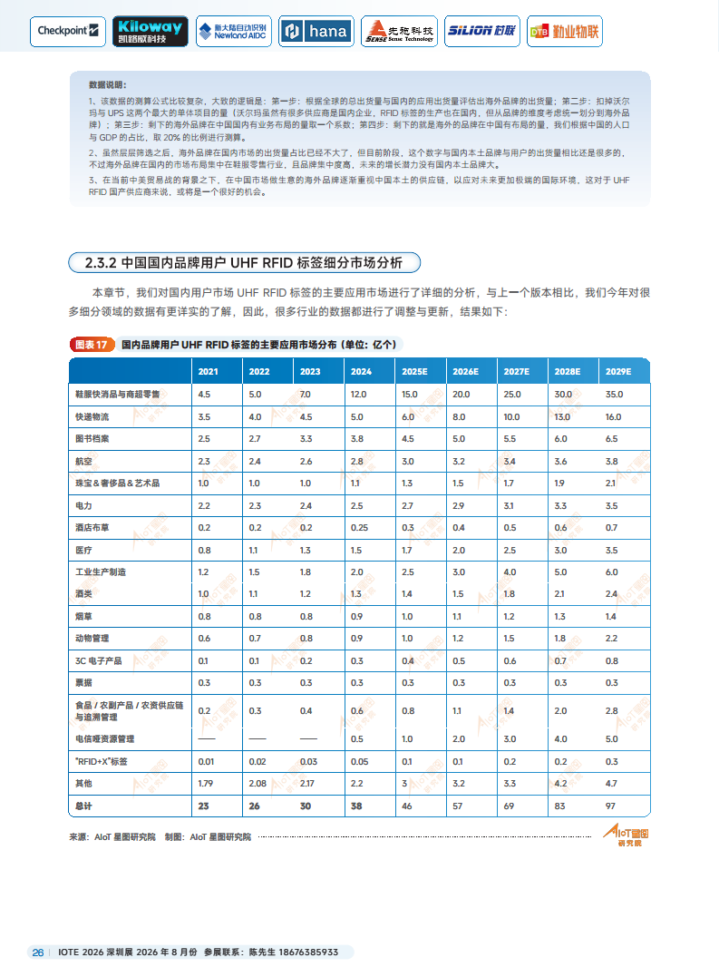 2025中国RFID无源物联网产业白皮书图片