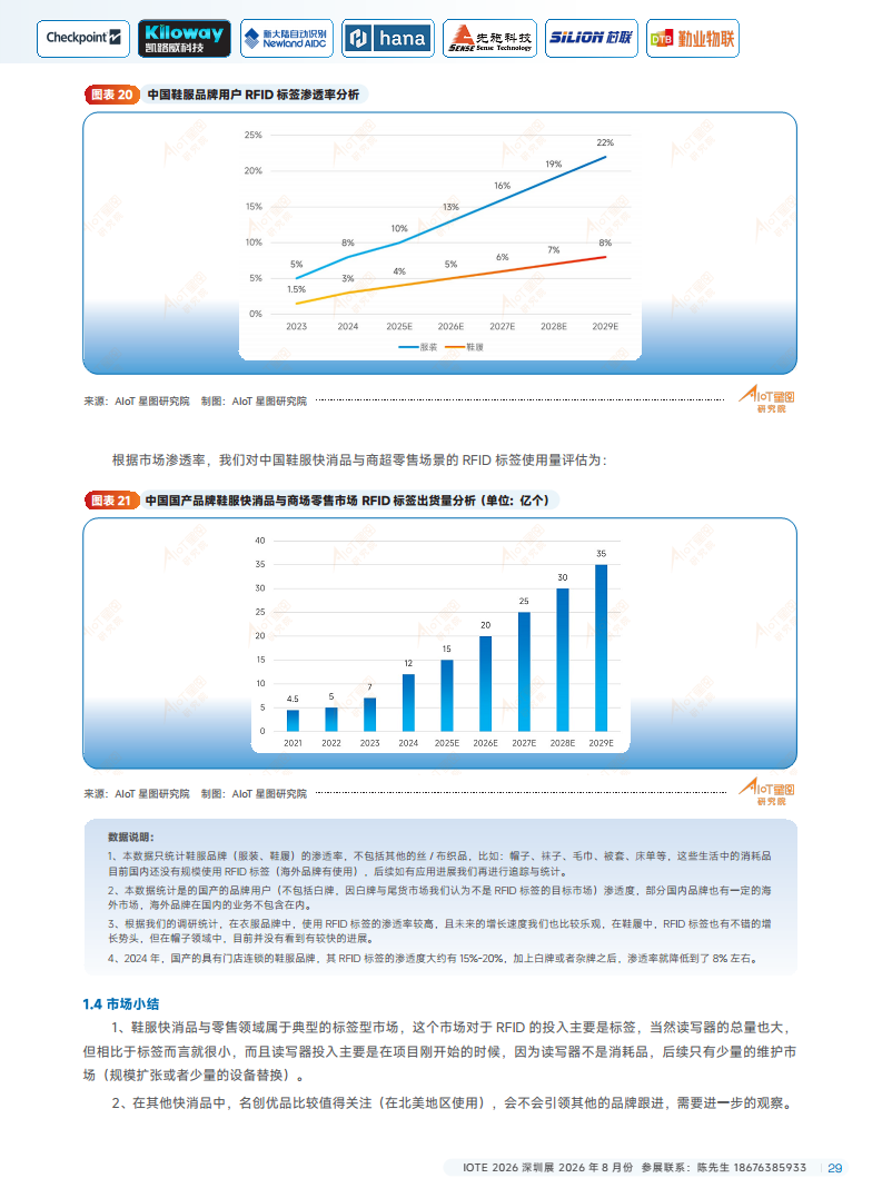 2025中国RFID无源物联网产业白皮书图片