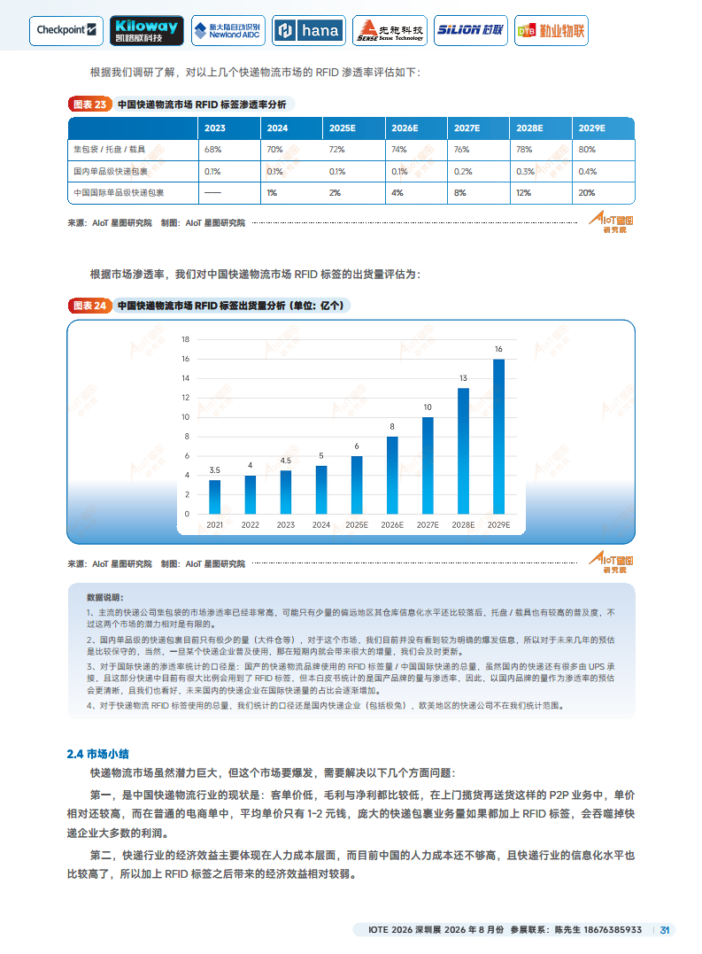 2025中国RFID无源物联网产业白皮书图片