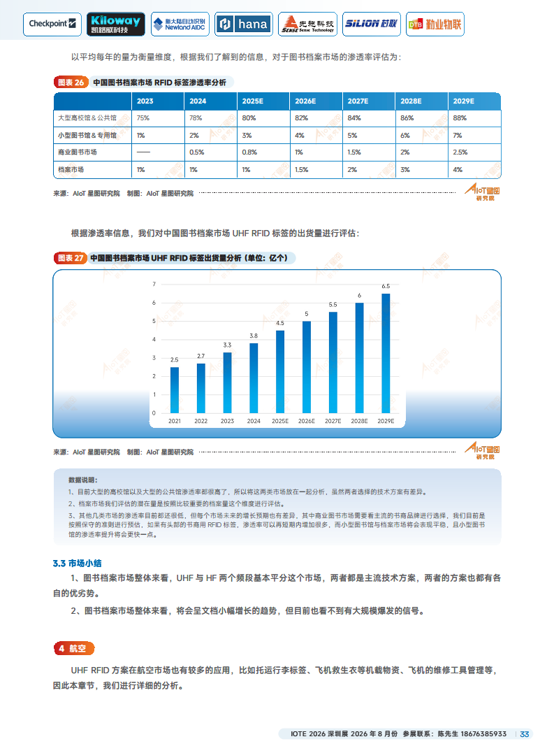 2025中国RFID无源物联网产业白皮书图片