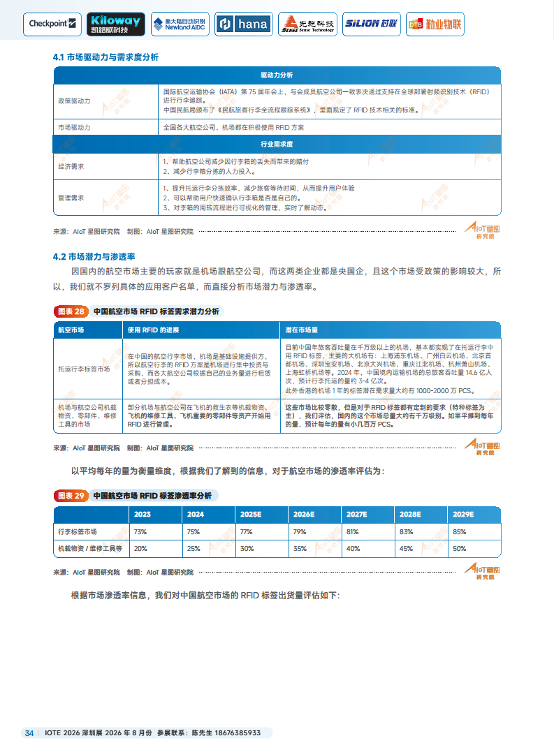 2025中国RFID无源物联网产业白皮书图片
