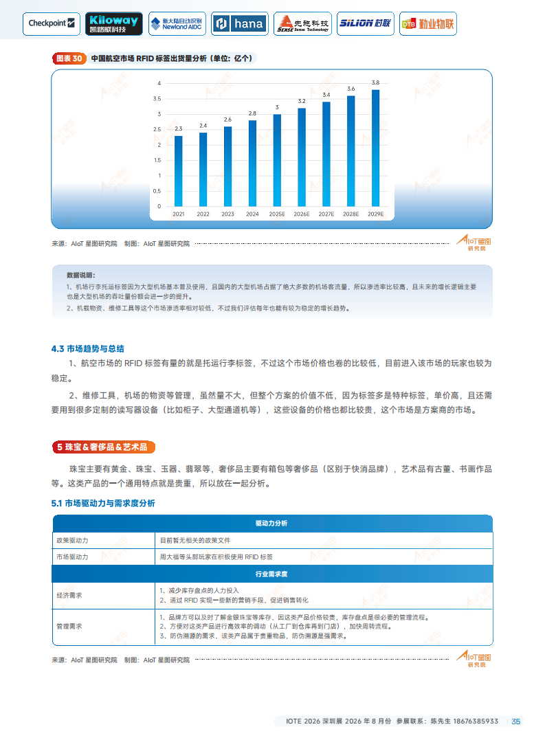 2025中国RFID无源物联网产业白皮书图片