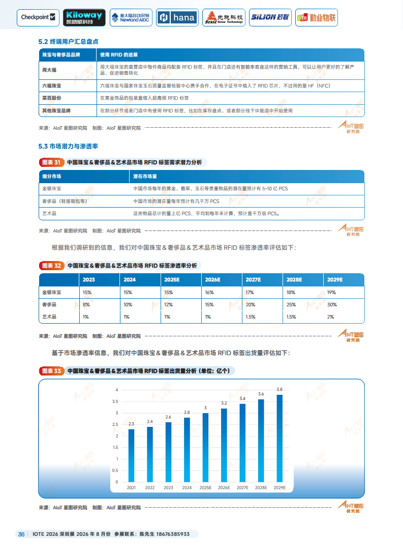 2025中国RFID无源物联网产业白皮书图片