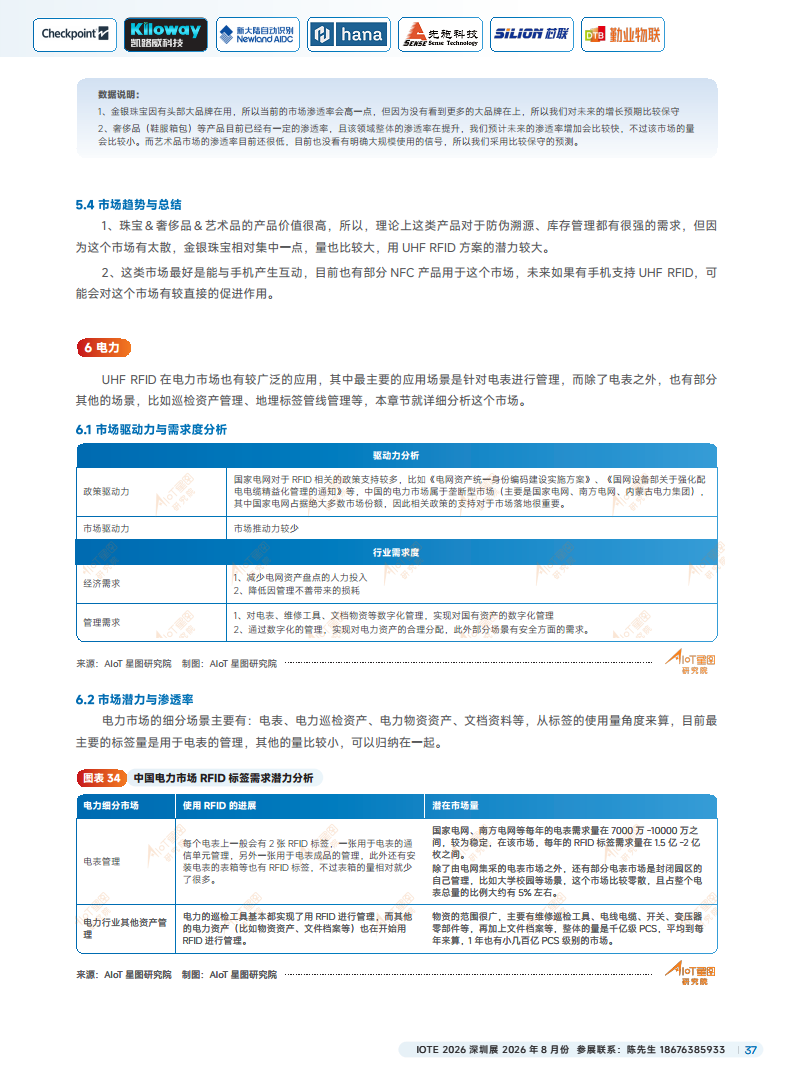 2025中国RFID无源物联网产业白皮书图片