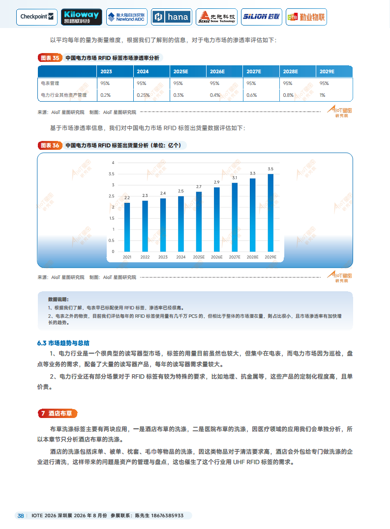 2025中国RFID无源物联网产业白皮书图片