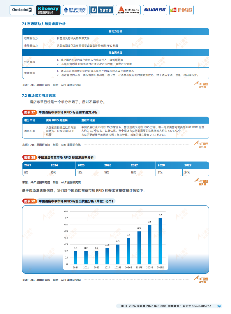 2025中国RFID无源物联网产业白皮书图片
