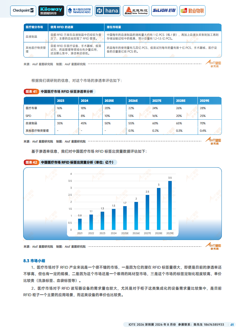 2025中国RFID无源物联网产业白皮书图片