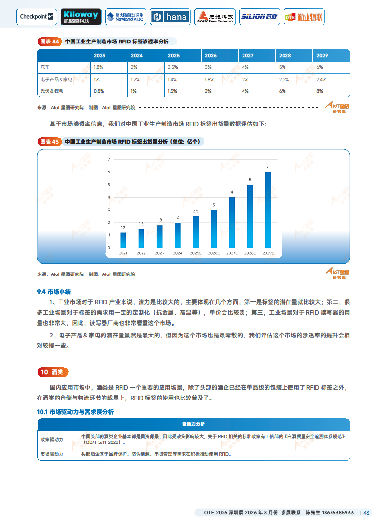 2025中国RFID无源物联网产业白皮书图片