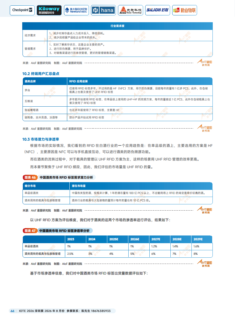 2025中国RFID无源物联网产业白皮书图片