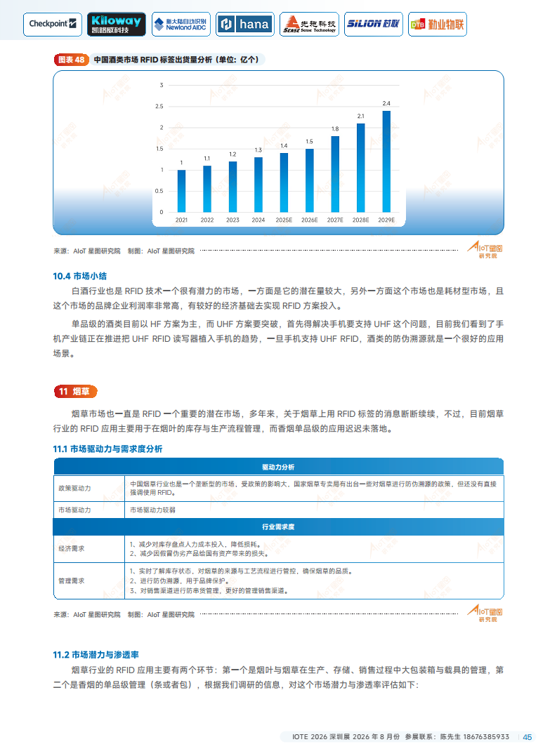 2025中国RFID无源物联网产业白皮书图片