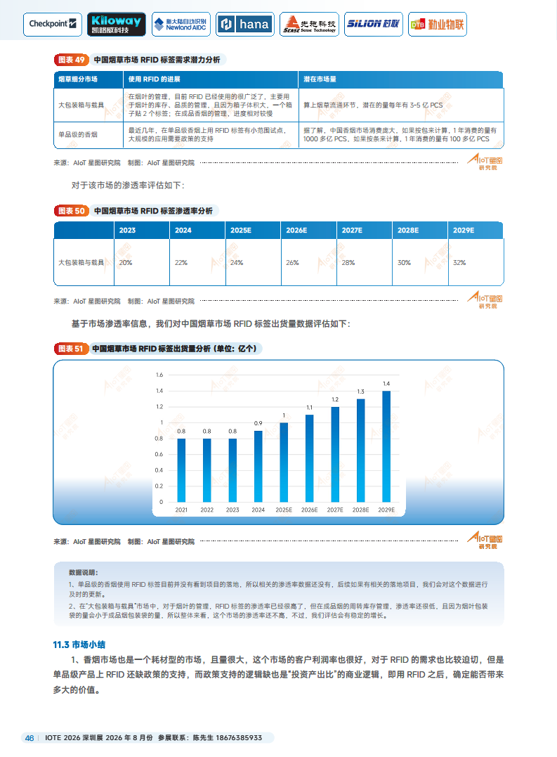2025中国RFID无源物联网产业白皮书图片
