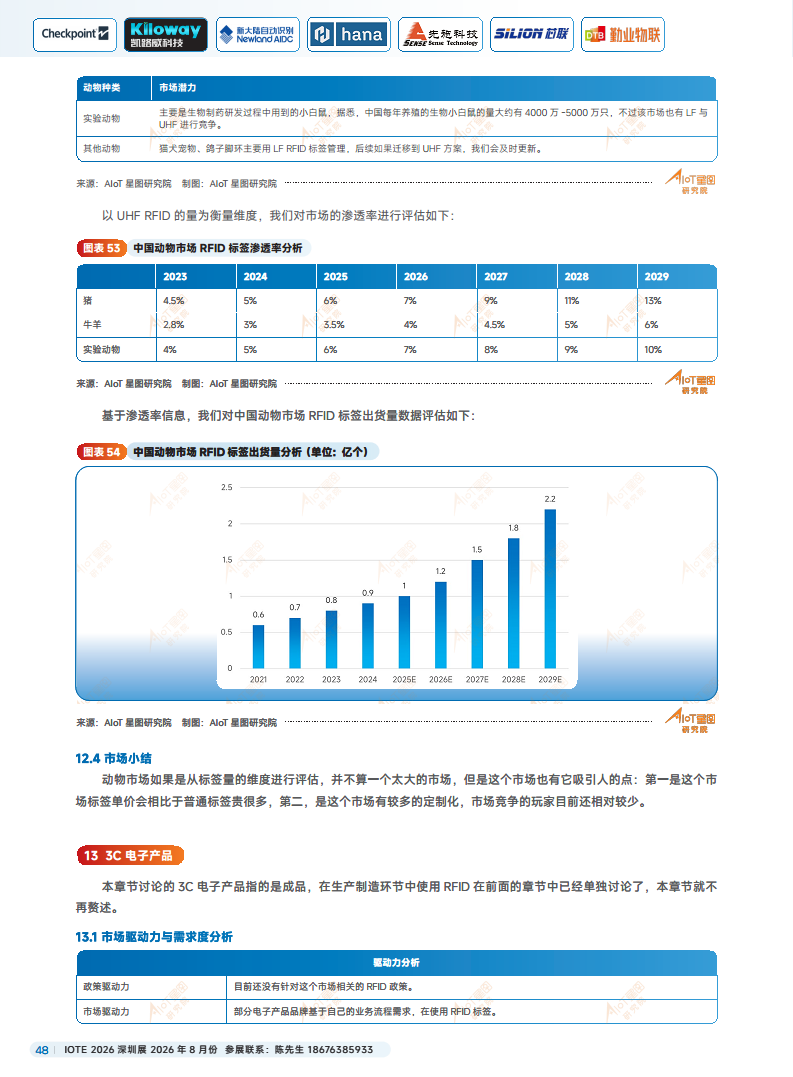 2025中国RFID无源物联网产业白皮书图片