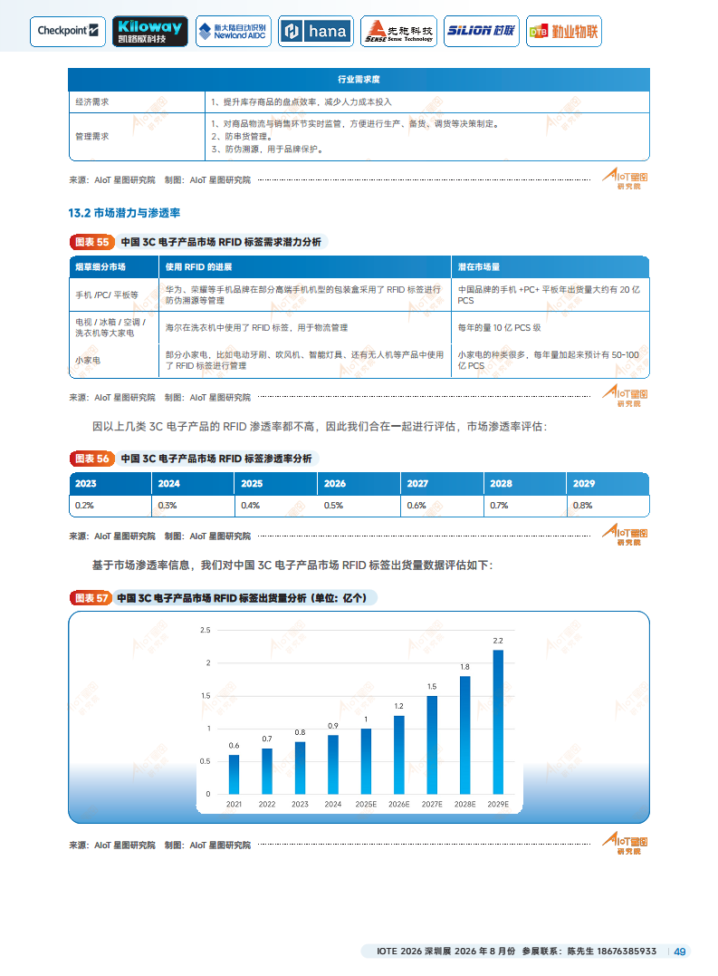 2025中国RFID无源物联网产业白皮书图片