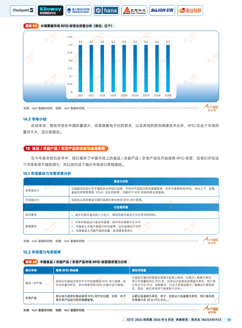 2025中国RFID无源物联网产业白皮书图片